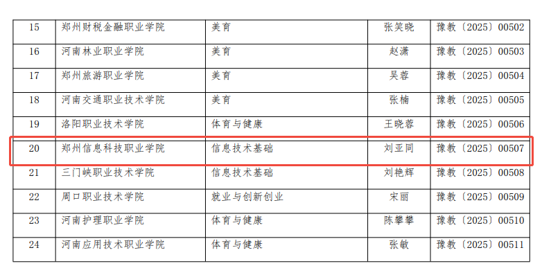 获奖名单2