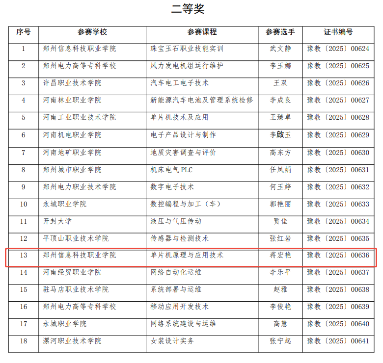 获奖名单3