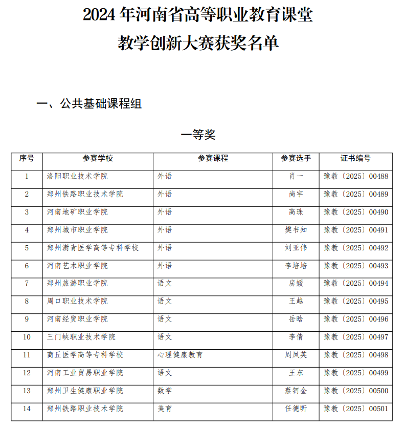 获奖名单1