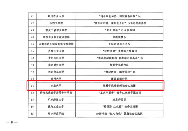 材料学院赴贵州社会实践团荣获“优秀实践团队”称号2