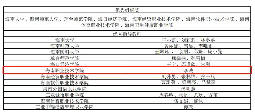 党支部书记李映荣获“优秀指导教师”