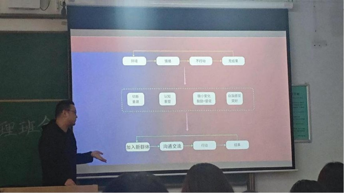 250313工商管理主题班会02