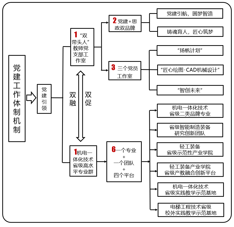 机制