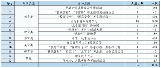 企业微信截图_17427222793009