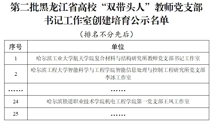 省党支部书记双头人工作室