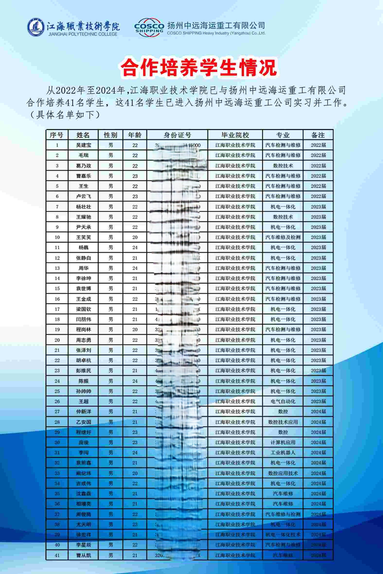 合作培养学生情况说明