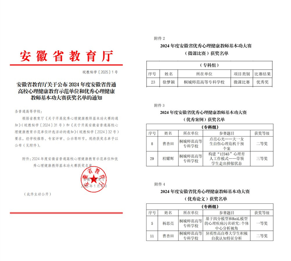 心理获奖
