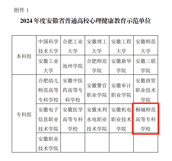 心理获奖2