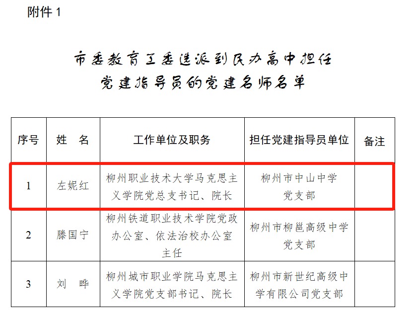 喜讯：市委教育工委选派我校党建名师左妮红到民办高中担任党建指导员