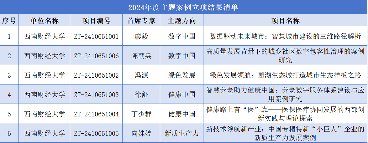 冯源绿色发展立项