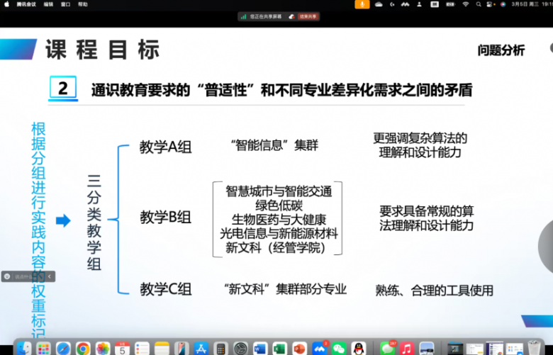1.通识教育要求的普适性和不同专业差异化需求之间的矛盾-e1741249915742