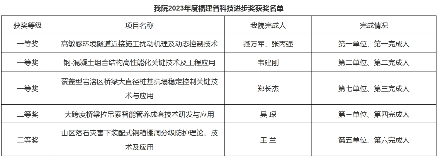 示范标杆