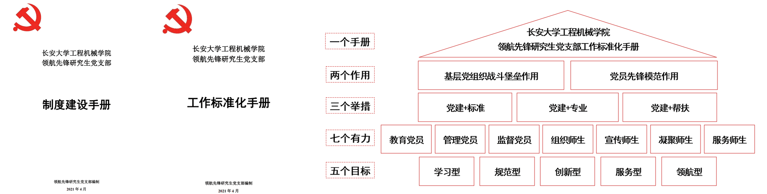 图 1 党支部《工作手册》《制度手册》及“12375工作机制”