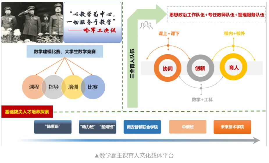 学校3项目入选教育部高校思想政治工作质量提升综合改革与精品建设项目 p2