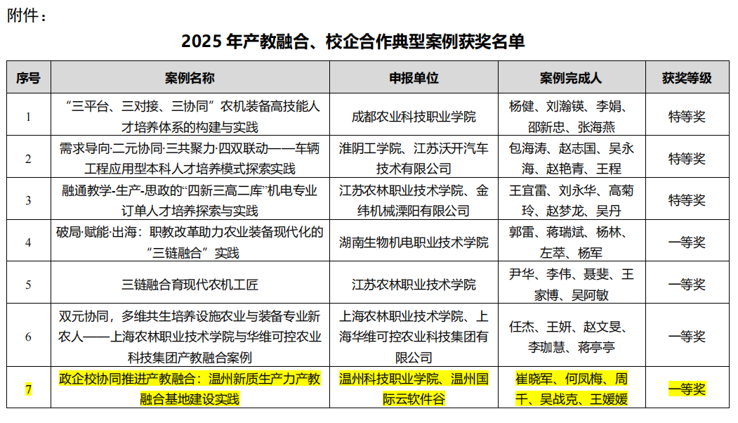 一等奖2 一等奖2