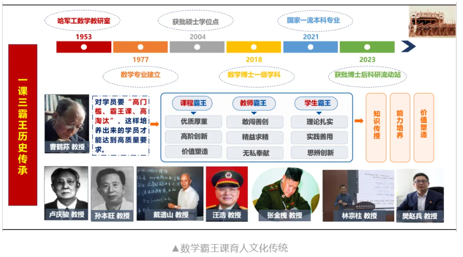 学校3项目入选教育部高校思想政治工作质量提升综合改革与精品建设项目 p1