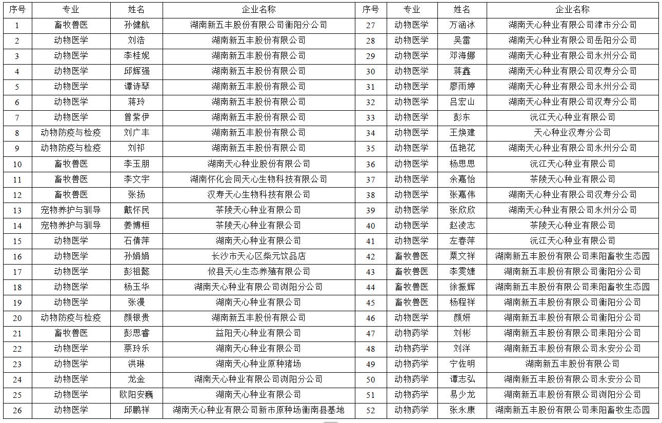 新五丰7