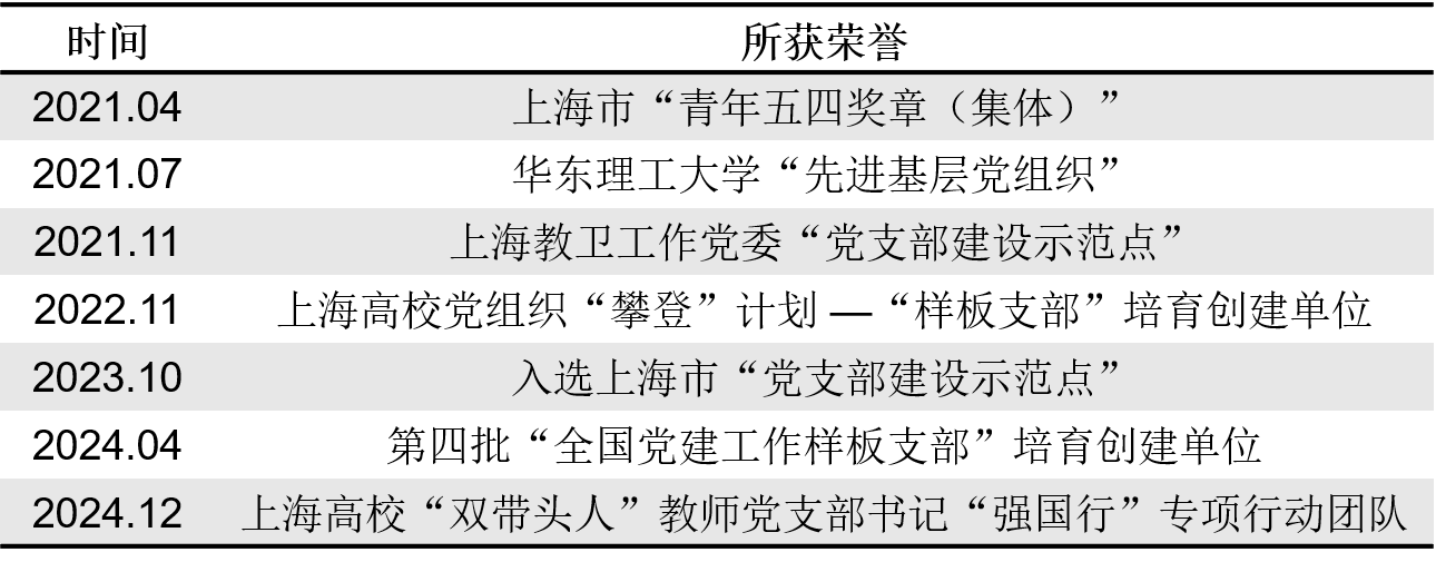 01-支部荣誉