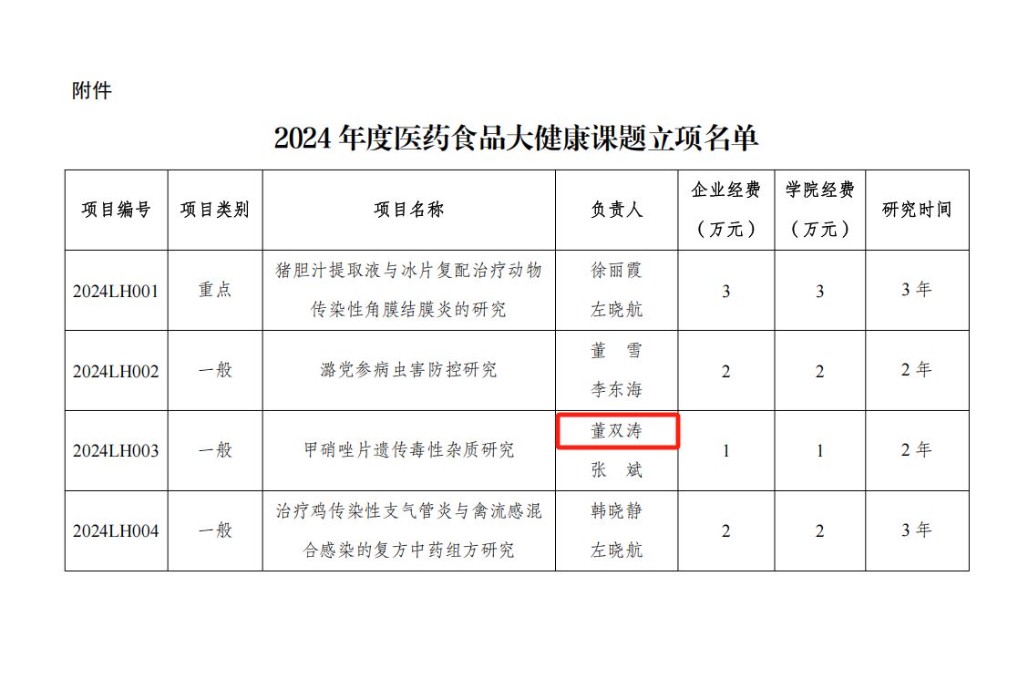 董双涛横向课题2
