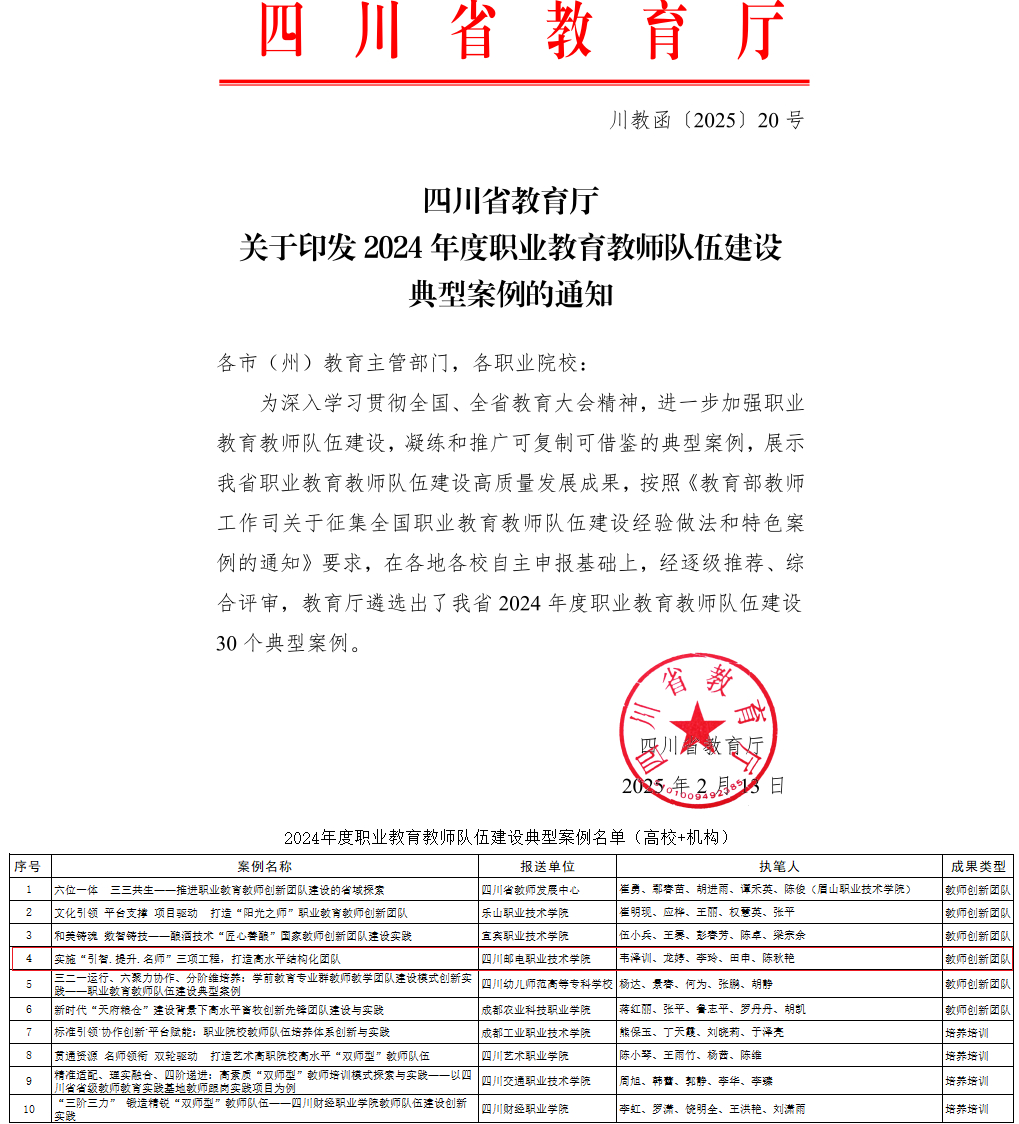 获评四川省职教教师队伍建设典型案例