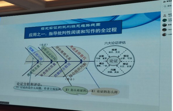 “人工智能时代的批判性思维”学习现场