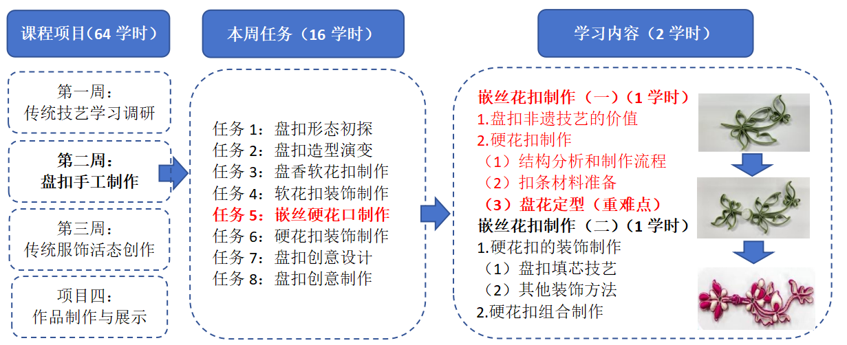 课程任务安排