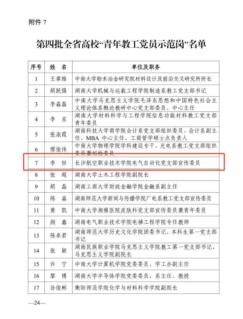 青年教工党员示范岗 青年教工党员示范岗