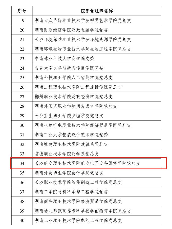 标杆院系 标杆院系