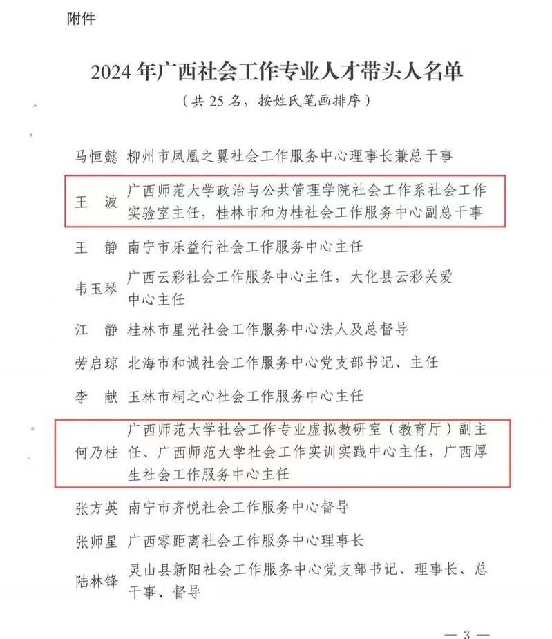 支部何乃柱、王波两位骨干党员教师入选广西首批社会工作专业带头人