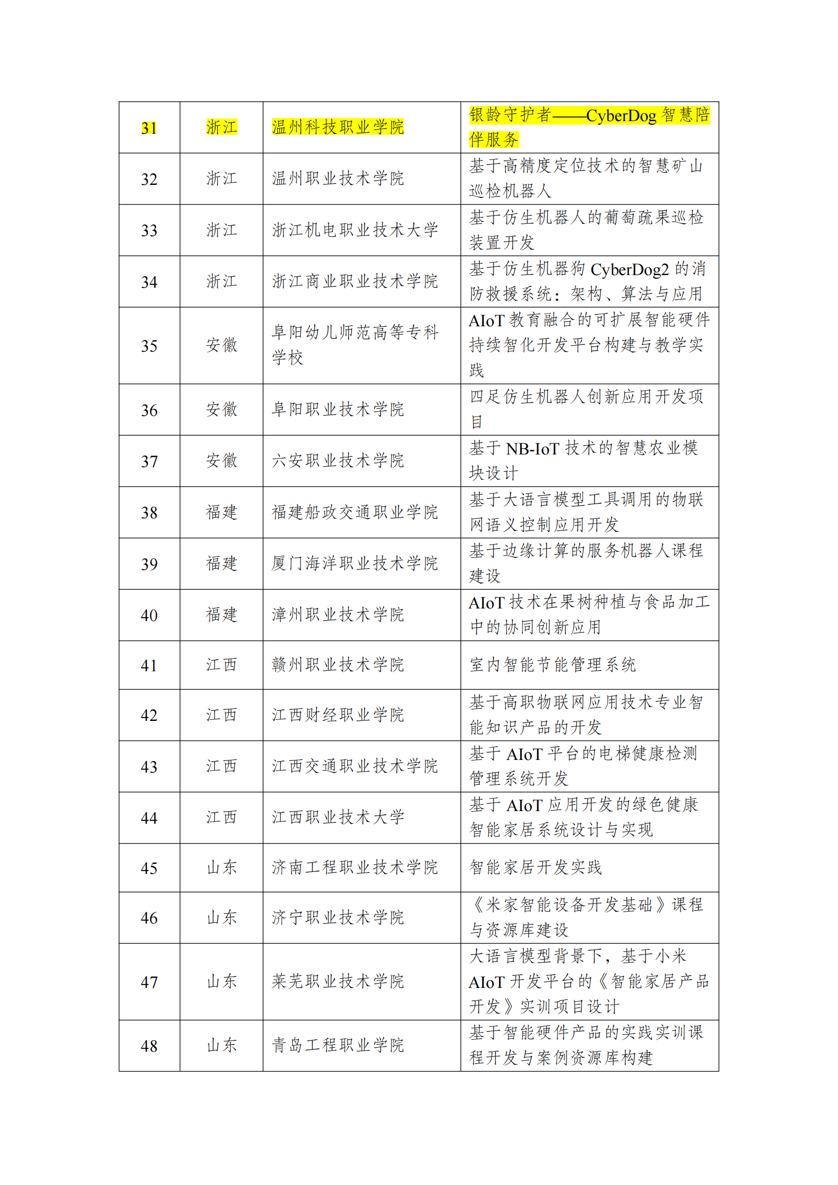 2.附件-2025年度新一代智能技术产教融合促进项目入选名单_02 2.附件-2025年度新一代智能技术产教融合促进项目入选名单_02