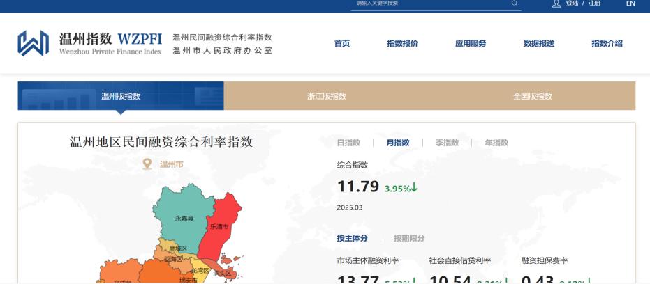 图3 支部成员围绕“温州指数”展开多方研究