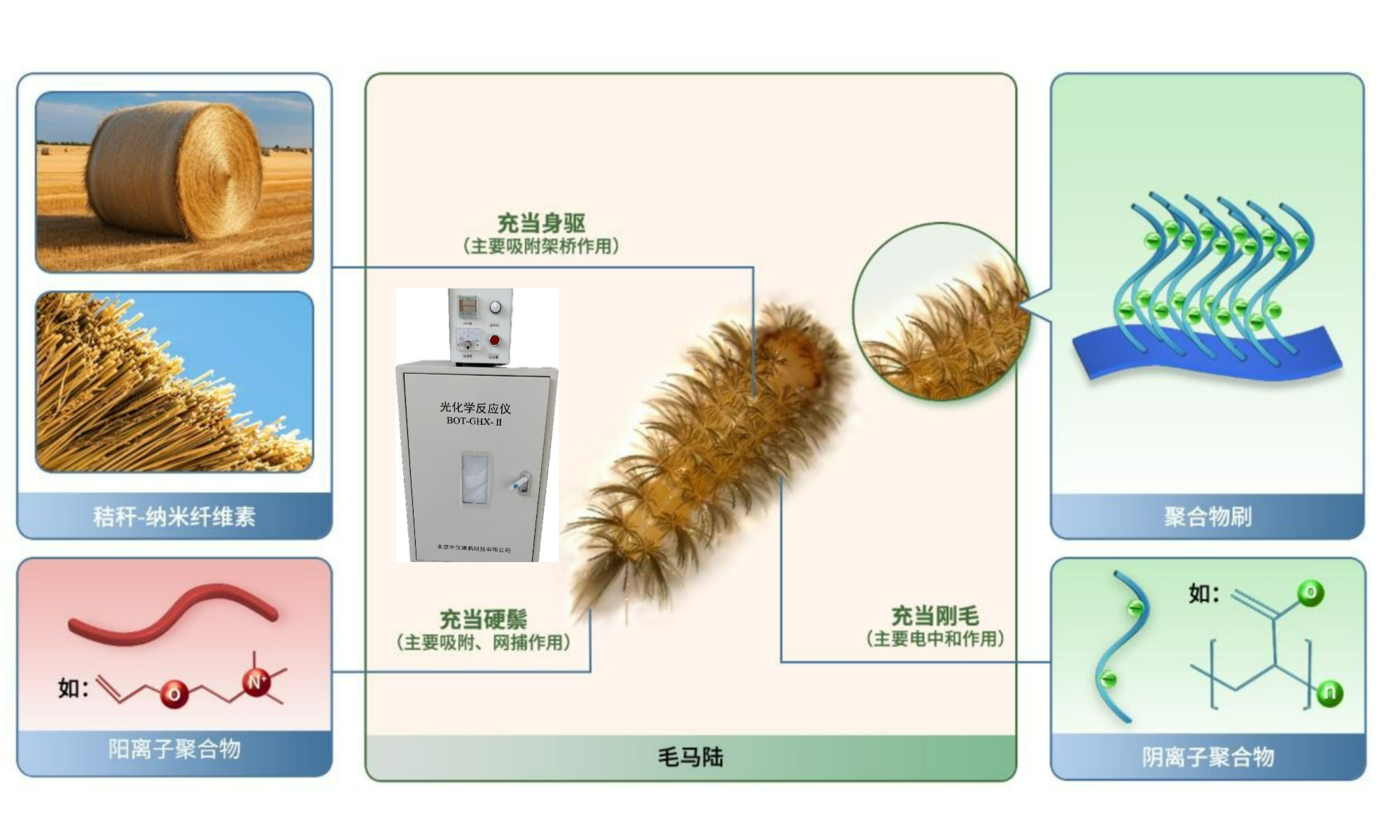 图片-项目介绍2