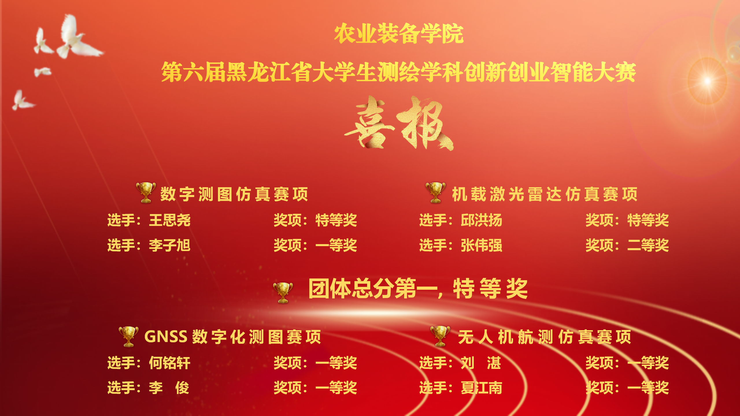 2-获奖喜报 2-获奖喜报