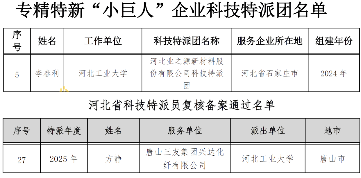 科技特派员
