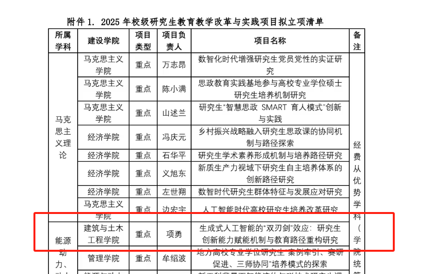 图1 教育教学改革项目立项