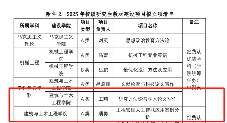 图2 教材建设立项