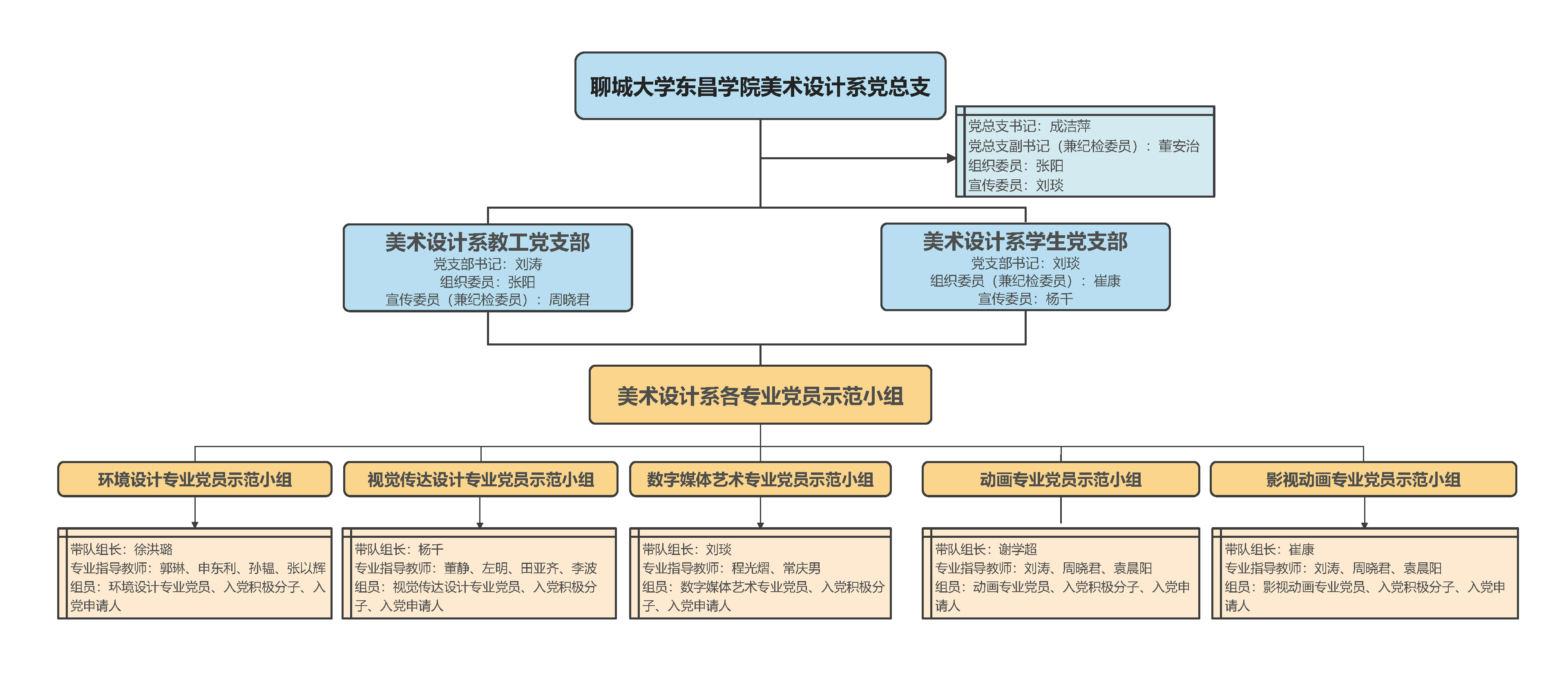 03 党员示范小组