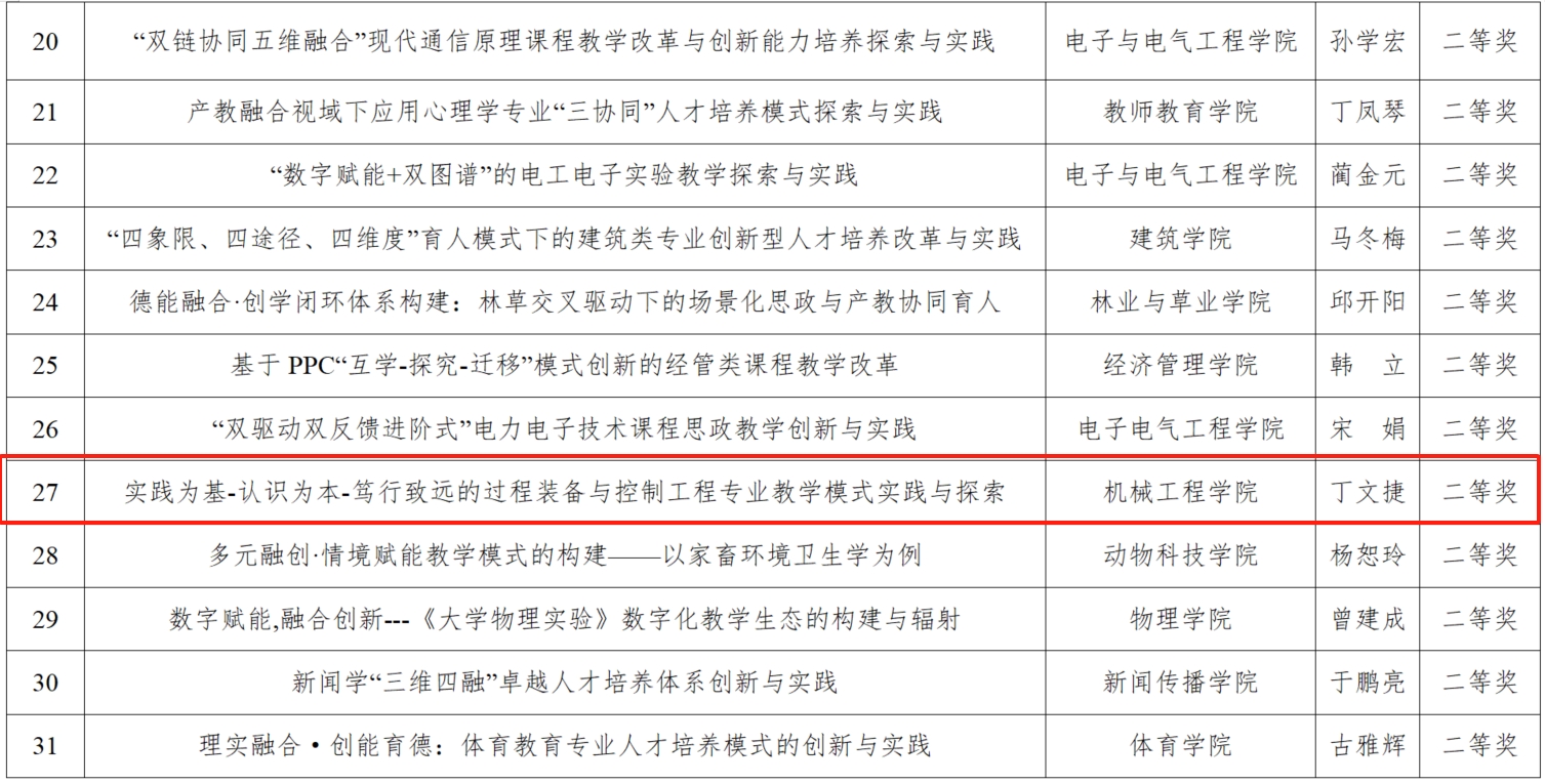丁文捷二等奖