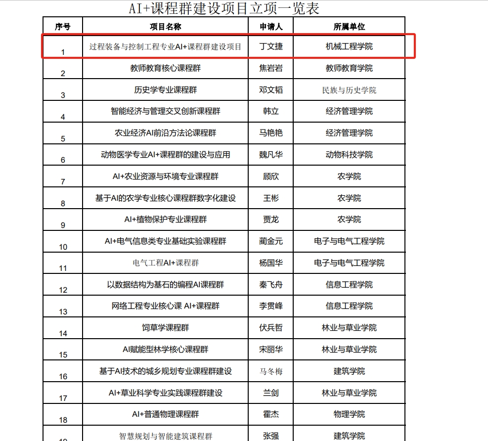 AI+课程群建设项目立项名单2