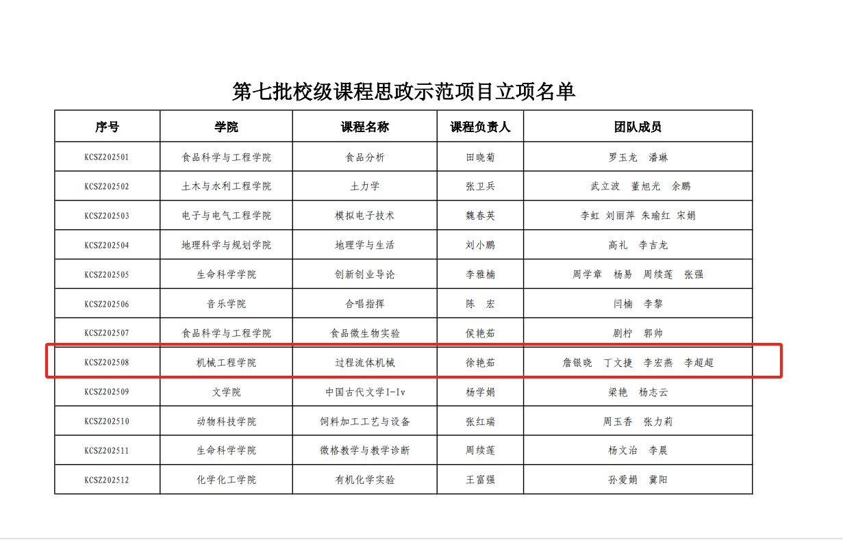 第七批校级课程思政示范项目立项2