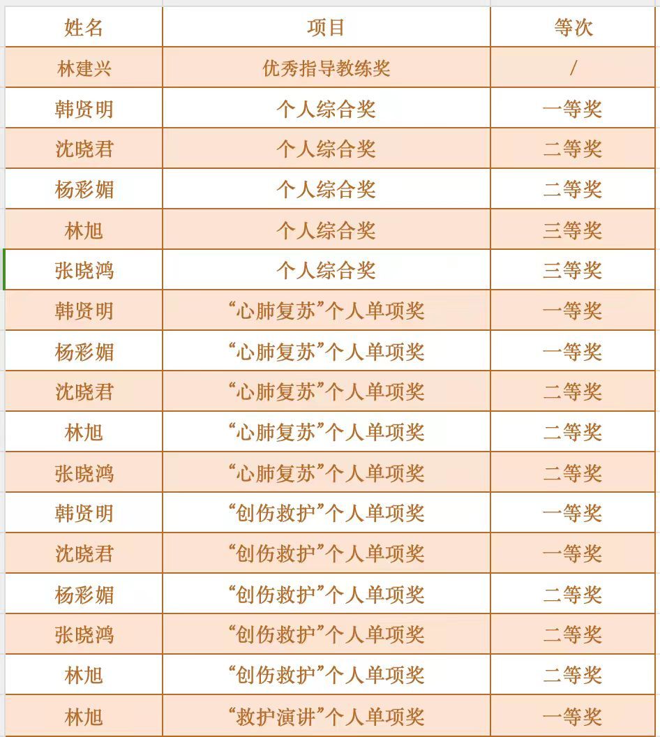 获奖情况 获奖情况