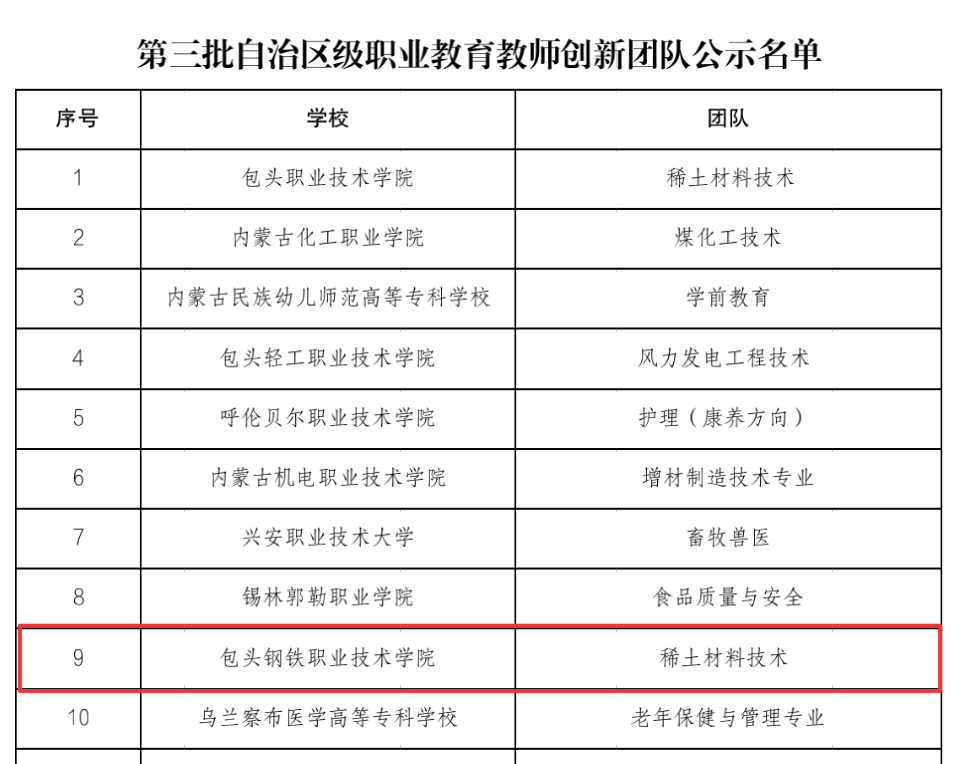 稀土材料技术团队入选教师创新团队 稀土材料技术团队入选教师创新团队
