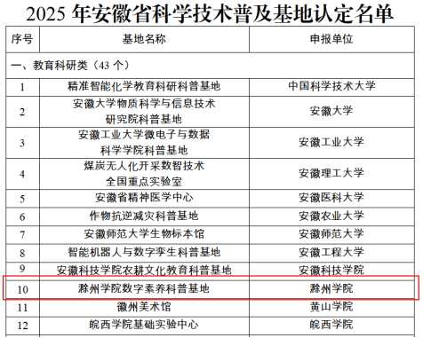 入选2025年安徽省科学技术普及基地