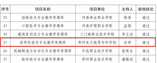 省级资源库通过验收2