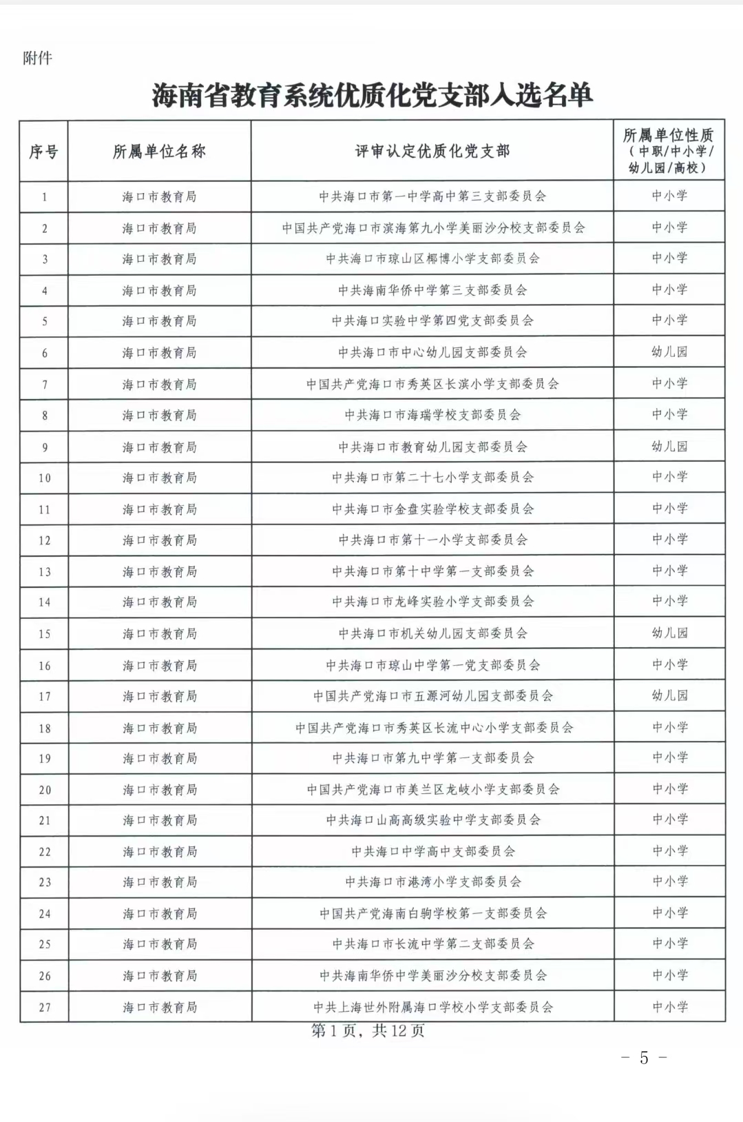 经济管理学院第三党支部成功入选海南省教育系统“优质化党支部”文件4 经济管理学院第三党支部成功入选海南省教育系统“优质化党支部”文件4
