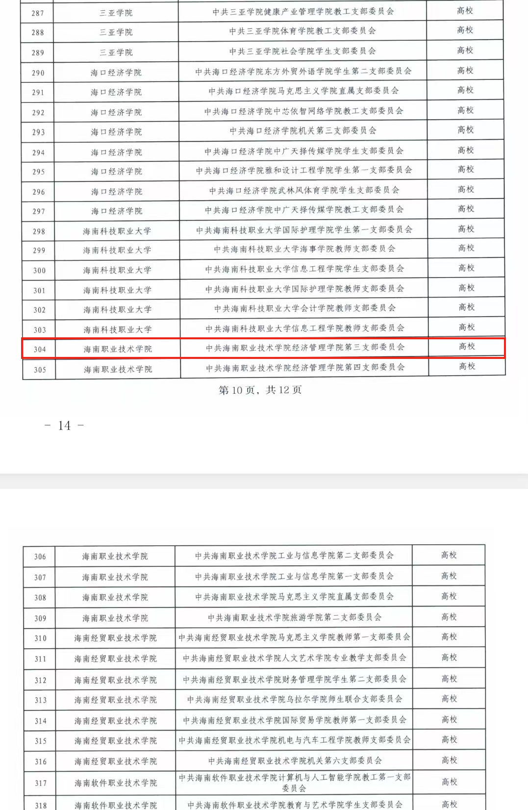 经济管理学院第三党支部成功入选海南省教育系统“优质化党支部”文件5 经济管理学院第三党支部成功入选海南省教育系统“优质化党支部”文件5