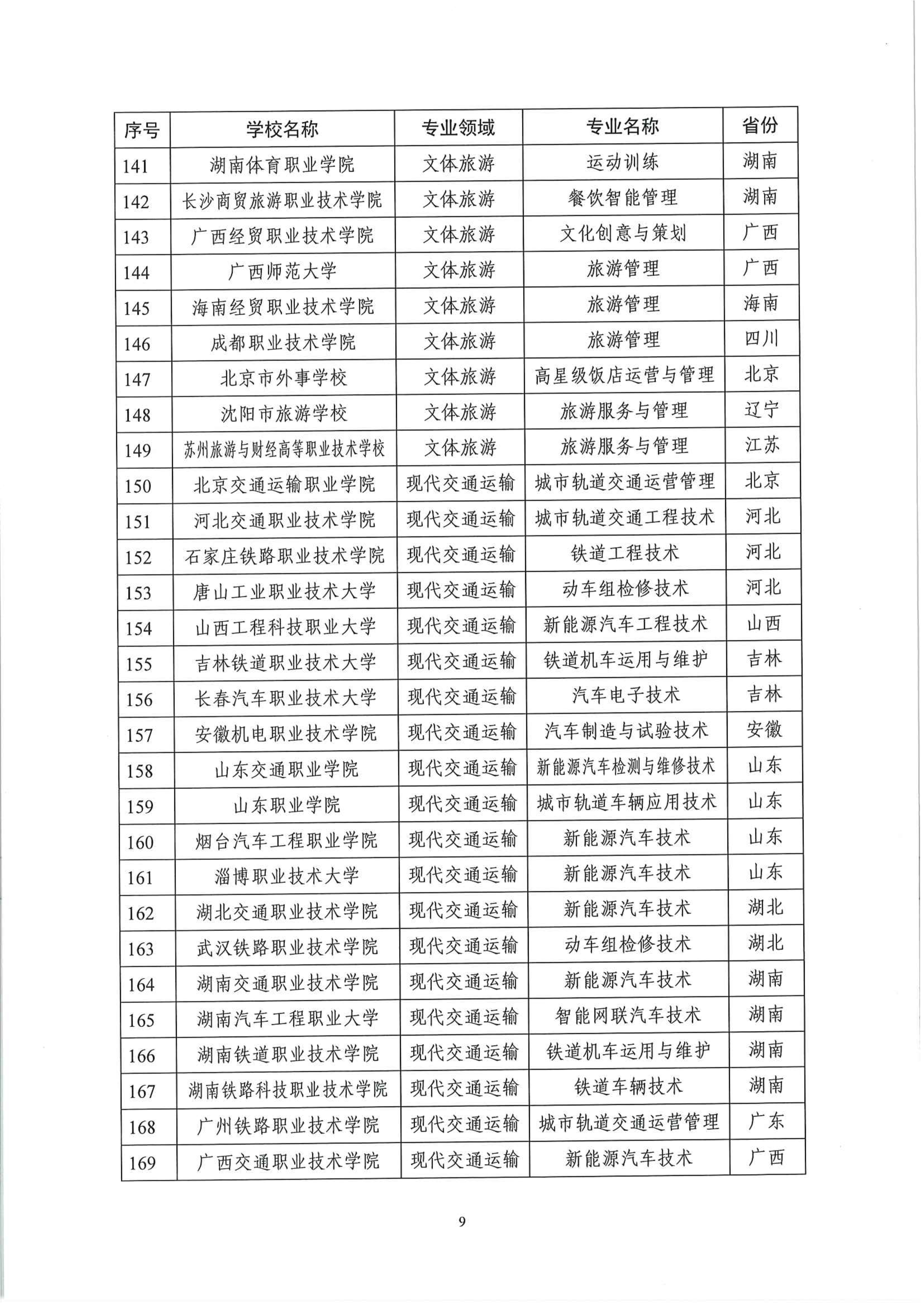 2025.8.26教育部教师工作司关于公布第二批国家级职业教育教师教学创新团队名单的通知_9