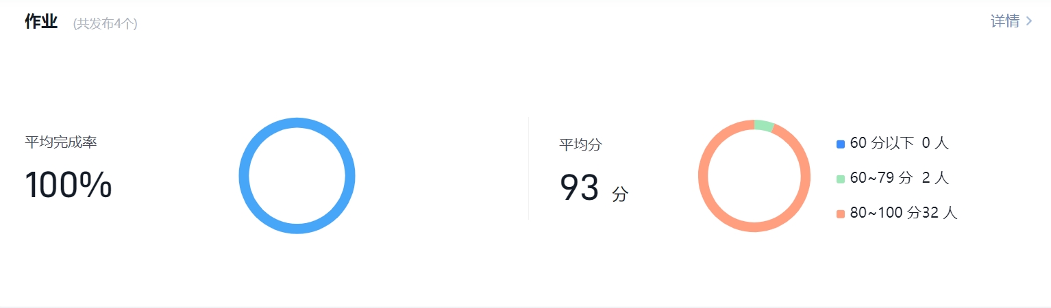 网络平台作业作业完成