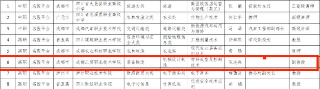 名师名匠2