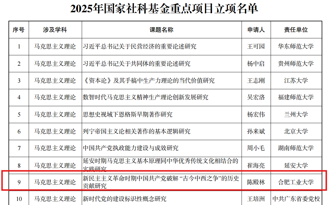 陈殿林获得立项